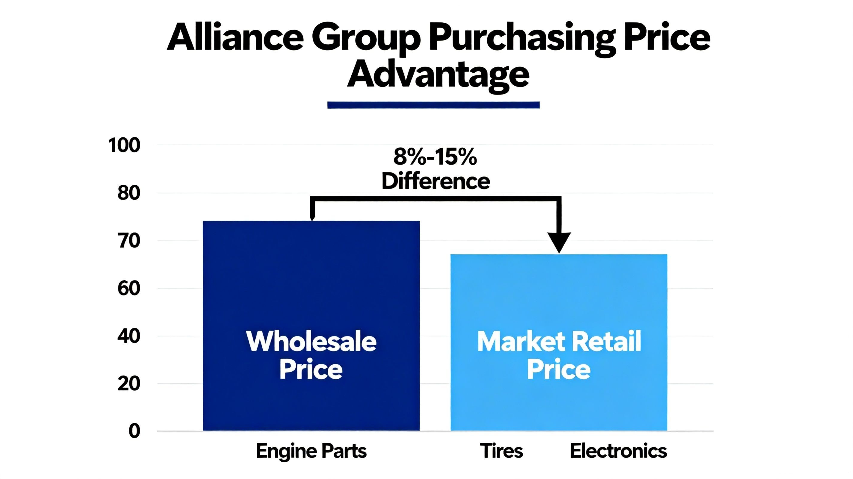 商务价格对比图_1.jpg 商务价格对比图_1.jpg